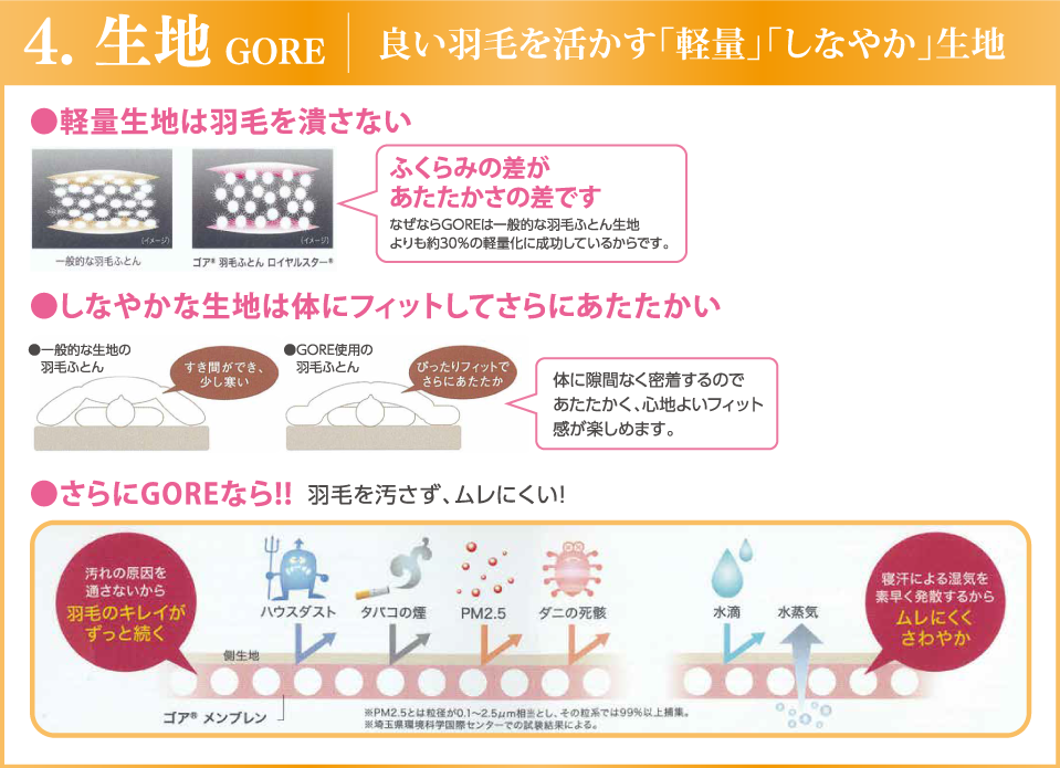 4. 生地GORE